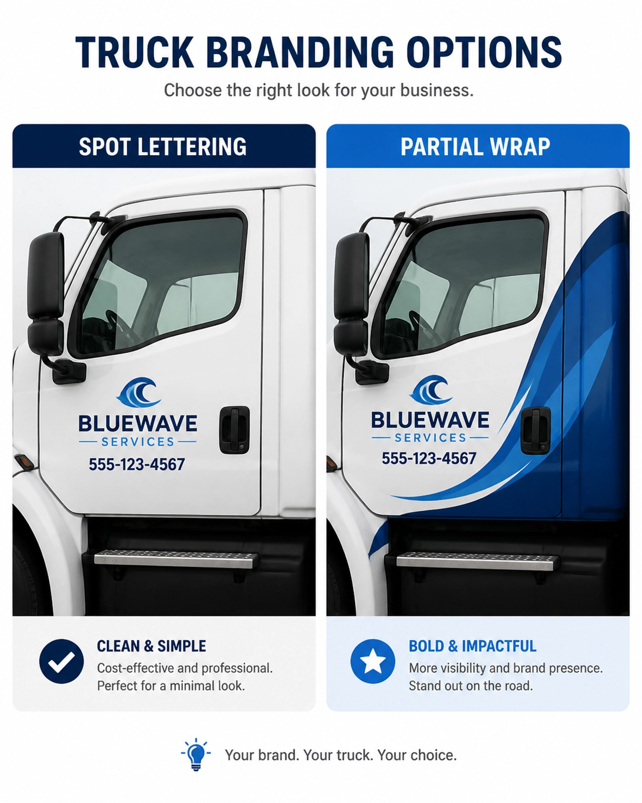 Comparison diagram showing the visual difference between simple spot lettering and a more complex partial wrap on a commercial truck.